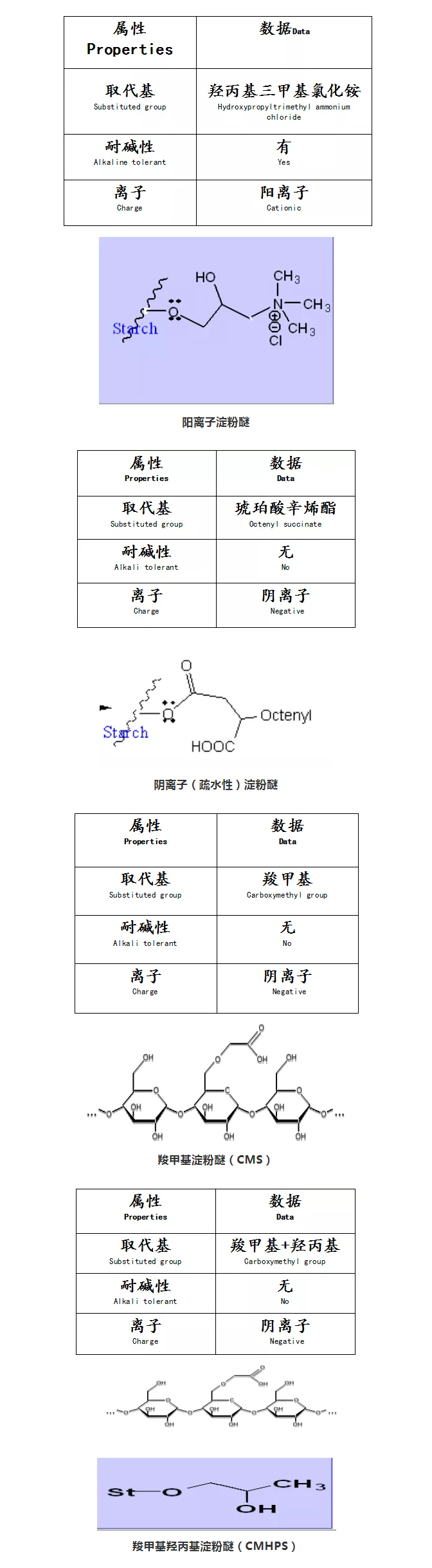 砂漿中纖維素醚與淀粉醚起到何種作用？多圖數(shù)據(jù)解析來襲！_07