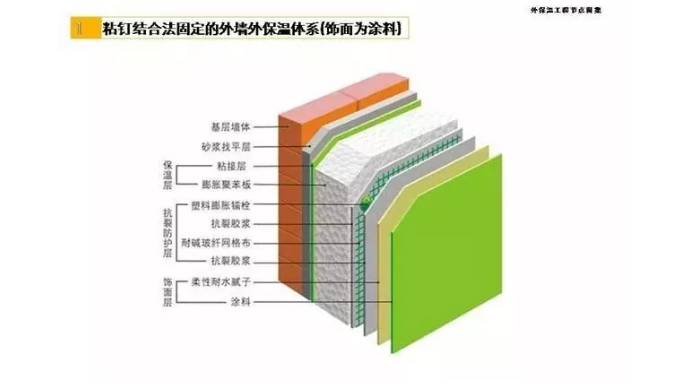 外墻保溫節(jié)點做法圖集_01