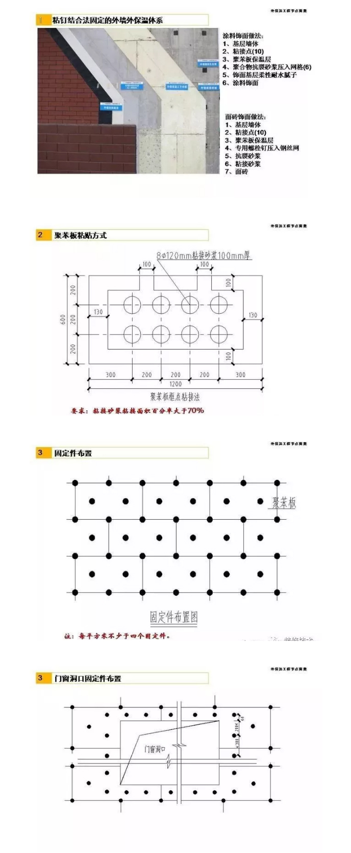 外墻保溫節(jié)點做法圖集_03